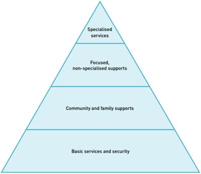 Implementation of a Community-Based Psychosocial Support Focal Point Response for Internally Displaced Persons in Myanmar During COVID-19